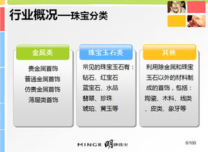 珠寶營(yíng)銷(xiāo)策劃方案與經(jīng)貿(mào)咨詢(xún)?nèi)诤习l(fā)展策略