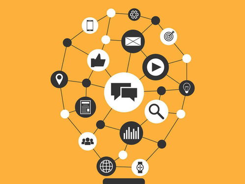 整合營(yíng)銷(xiāo)的籌劃謀略 探究市場(chǎng)實(shí)情，掌握核心規(guī)律