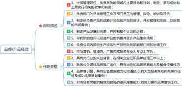 市場(chǎng)營(yíng)銷(xiāo)崗位職責(zé)說(shuō)明書(shū)